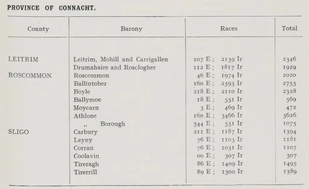 1659 Census Roscommon